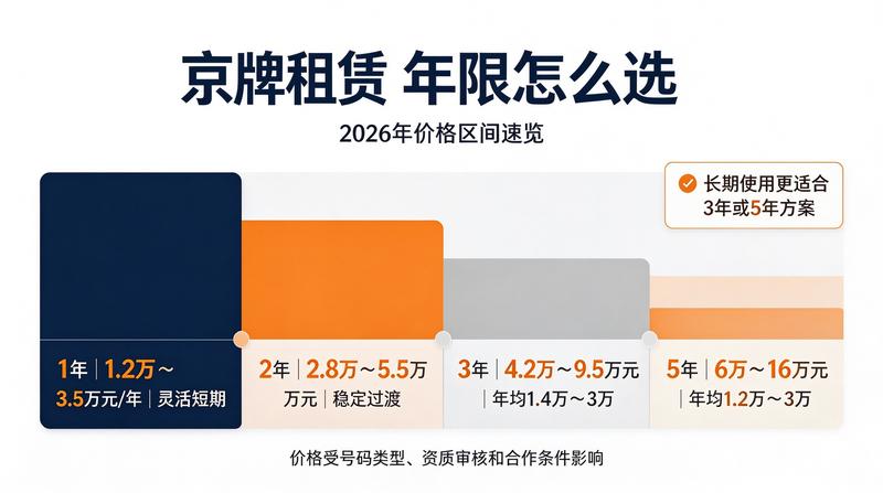 企业车辆管理方案